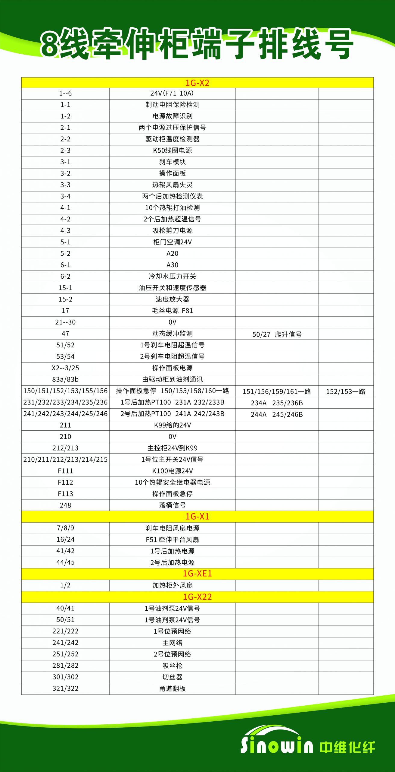 8期牵伸
