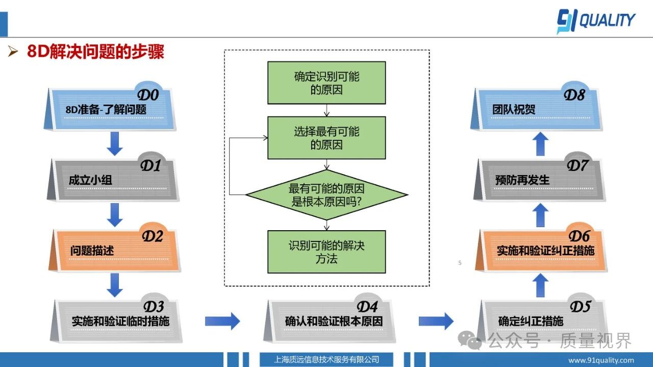 幻灯片-设备维修管理平台