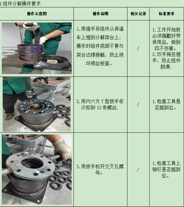 组件分解作业指导书-设备维修管理平台